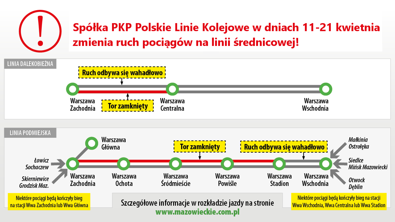 Graficzne przedstawienie ruchu pociągów na linii średnicowej w dniach 11.04-21.04
