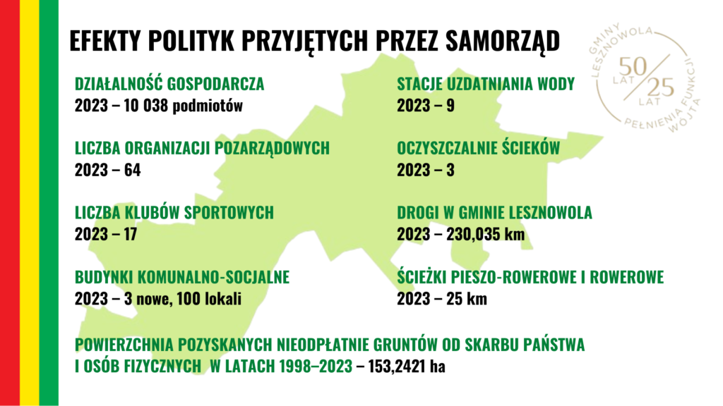 Prezentacja - efekty polityk przyjętych przez samorząd