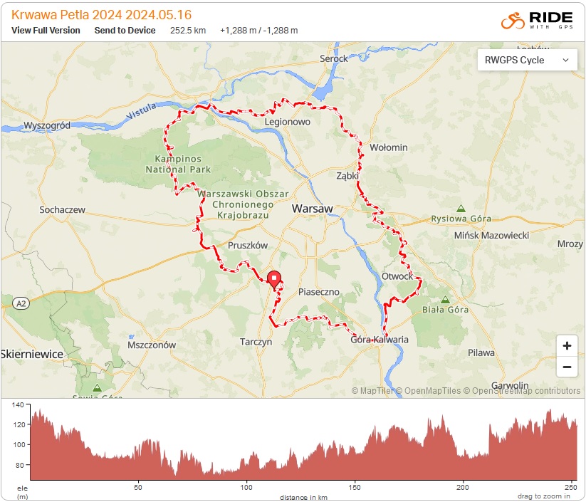 Trasa krwawiej pętli
