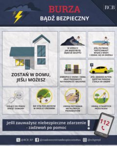 plakat ze wskazówkami bezpieczeństwa podczas burzy