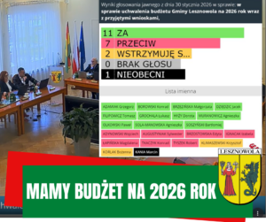 plansza z głosowania nad budżetem na 2026 rok w gminie Lesznowola