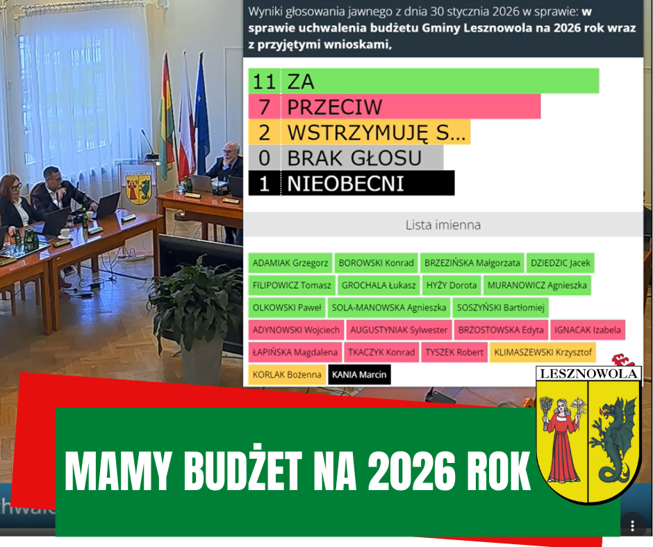 plansza z głosowania nad budżetem na 2026 rok w gminie Lesznowola